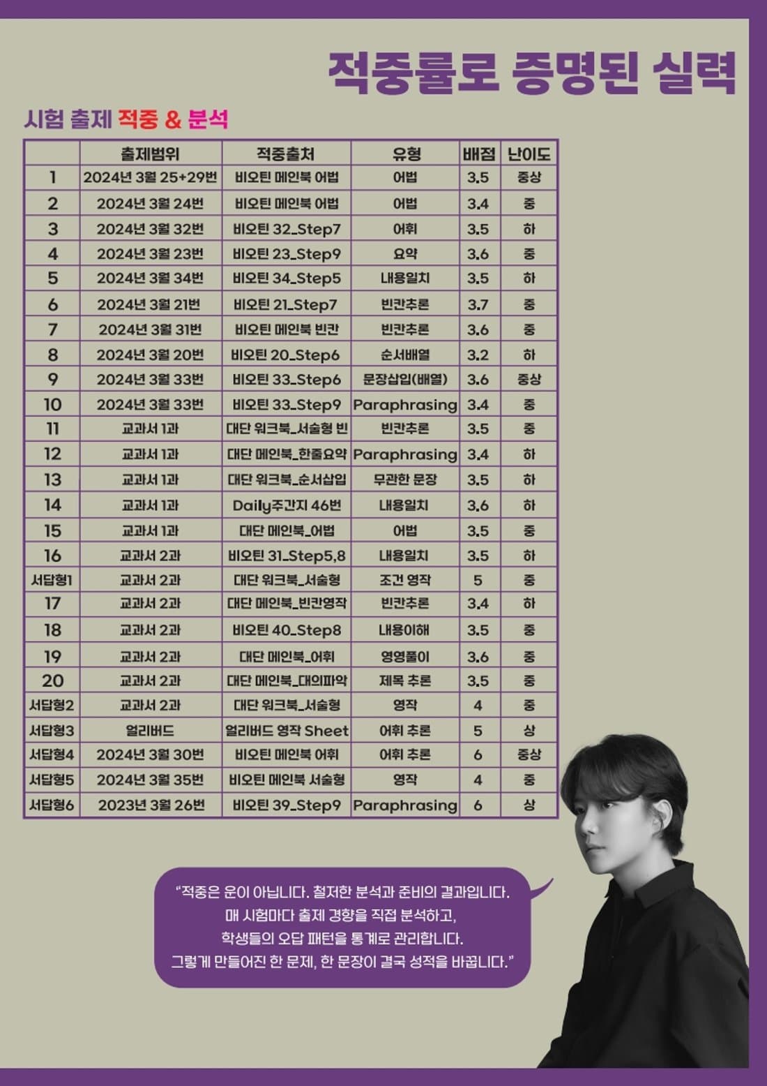 고비오 선생님 브로셔 7